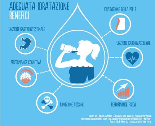 Idratazione Prima Di Tutto Officina Del Benessere
